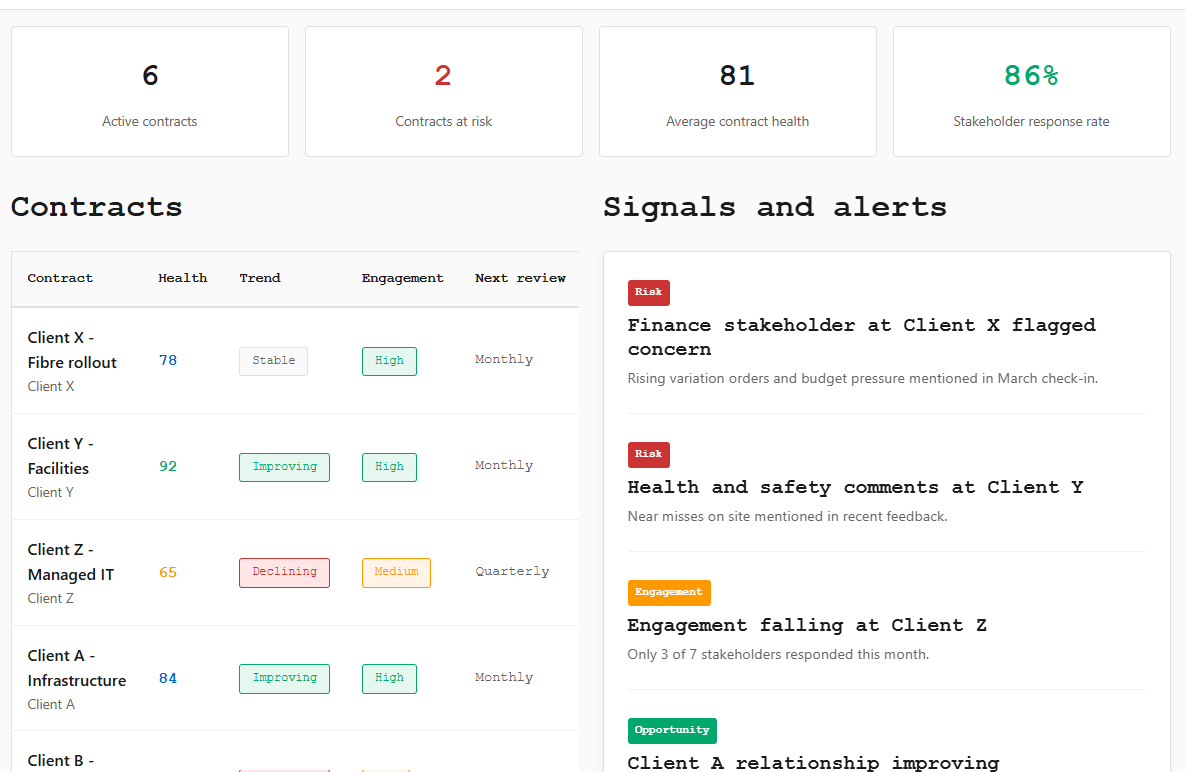 Contract Management AI assistant