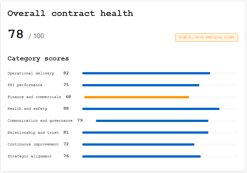 Contract management AI assistant sentiment analysis interface
